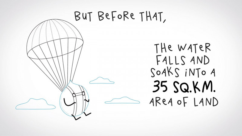 Laurent Duvoux - Talkie Walkie