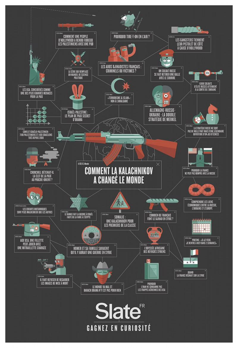 Laurent Duvoux - Talkie Walkie